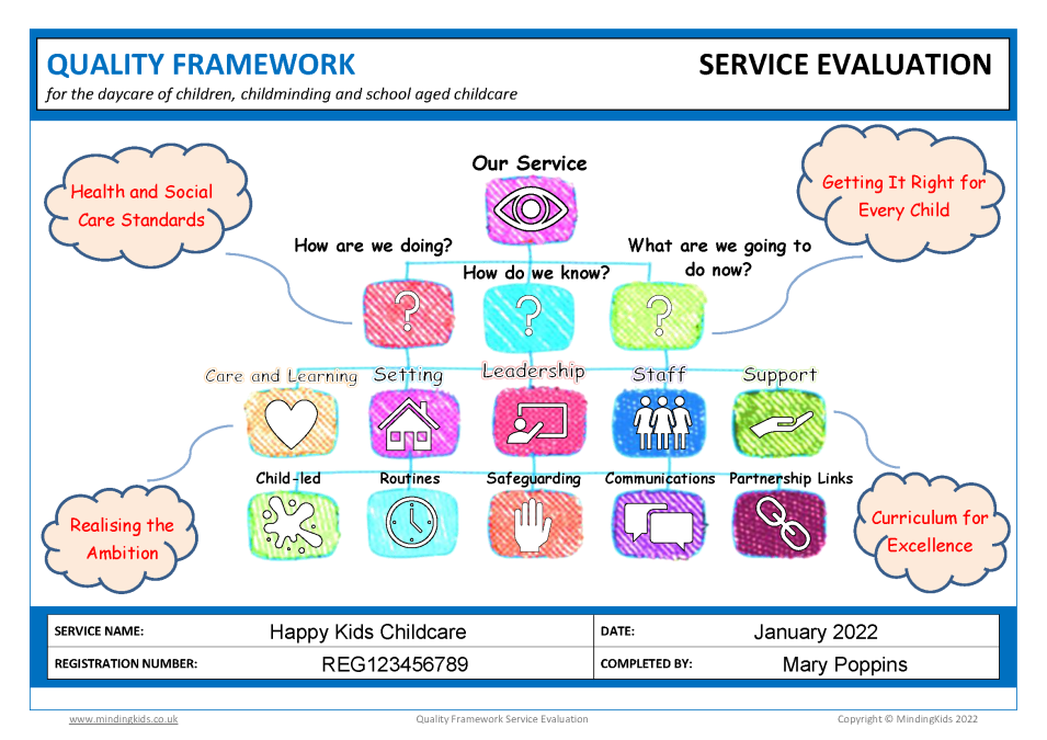 QF Service Evaluation_COVER_EXAMPLE