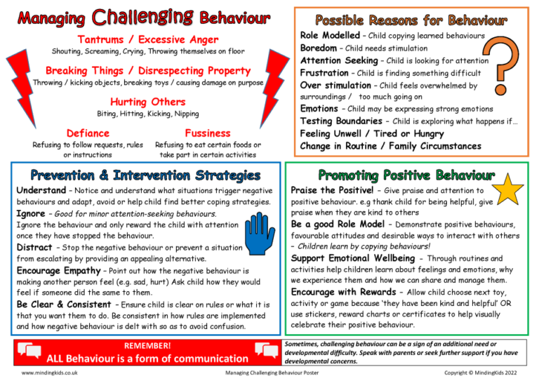 new-managing-challenging-behaviour-resources-mindingkids