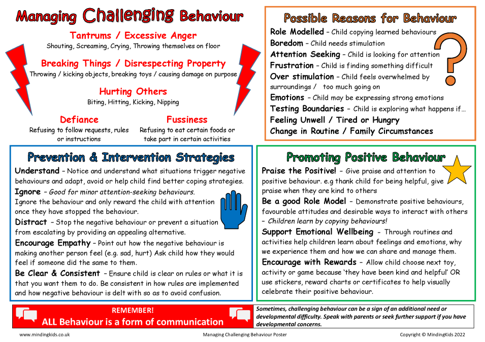 managing-challenging-behaviour-poster-mindingkids