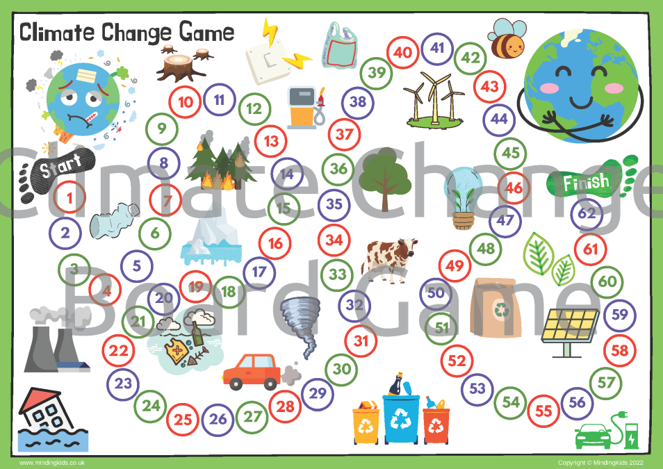 Climate change the board game