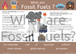 What are Fossil Fuels