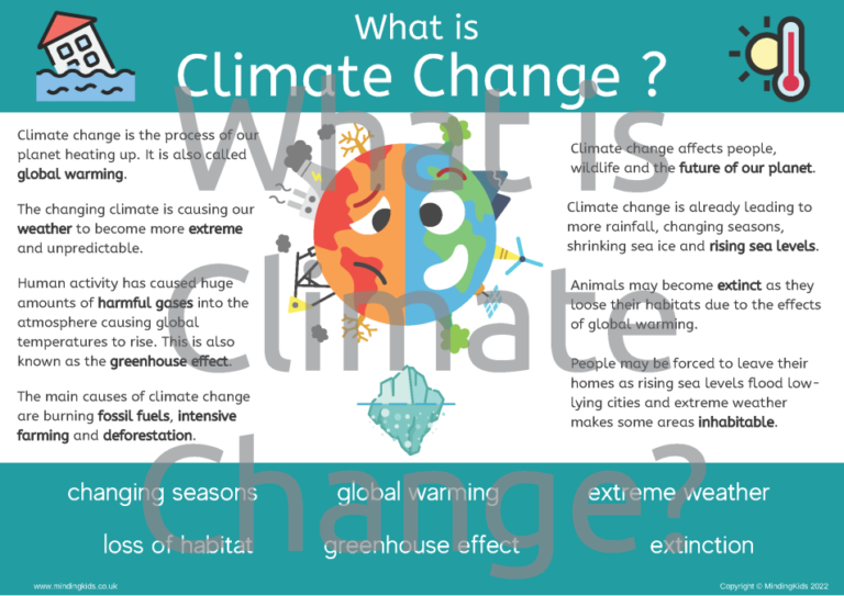 Climate Change Activity Pack - MindingKids