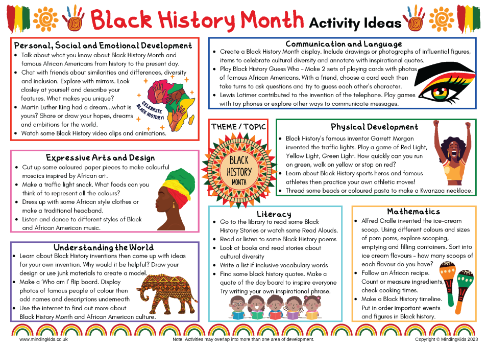 Why Black History Month 2023 Is So Important