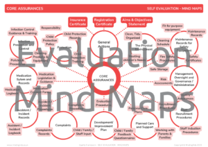 Evaluation Mind Maps