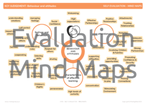 Self Evaluation Mind Maps
