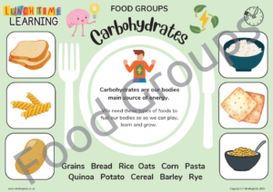 Food Group Posters