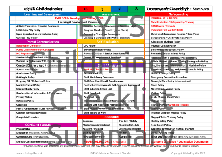 EYFS Checklist Summary_JAN 2024 MindingKids