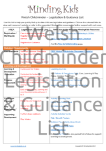 Welsh Childminder – Legislation & Guidance List
