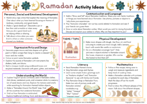 Ramadan Activity Ideas
