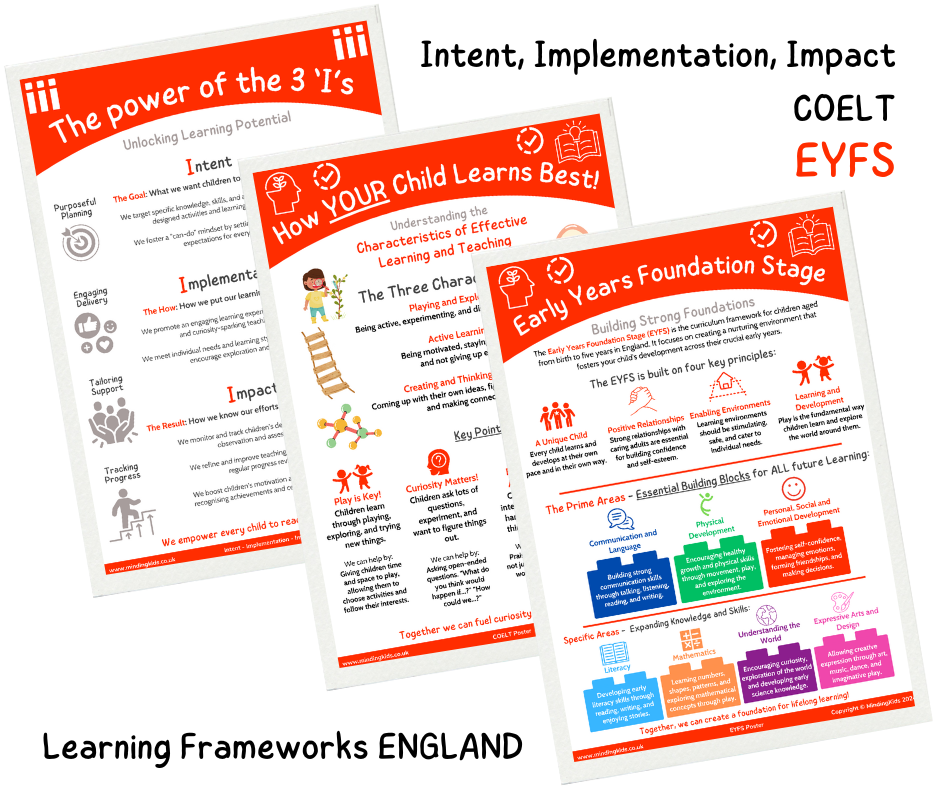 Learning Frameworks ENGLAND