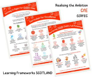 Learning Frameworks SCOTLAND