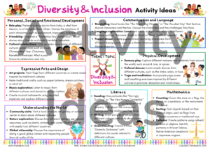 Diversity and Inclusion Activity Ideas